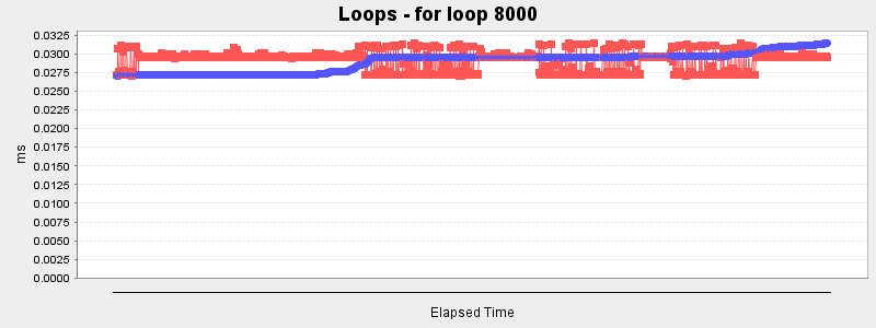 Loops - for loop 8000